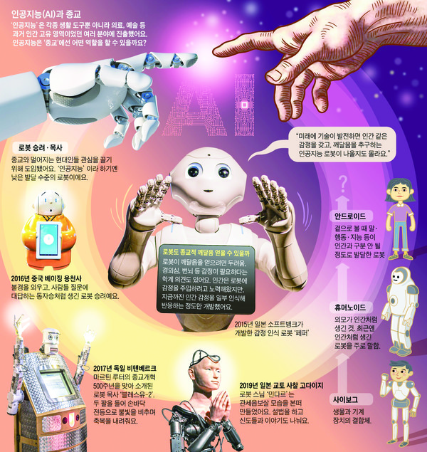 '인공지능(AI) 시대의 고민 ?'…'로봇 성직자 등장 '인공지능(Ai) 시대의 고민 ?'…'로봇 성직자 등장